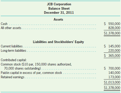 The condensed balance sheet of JCB Corporation at December 31,