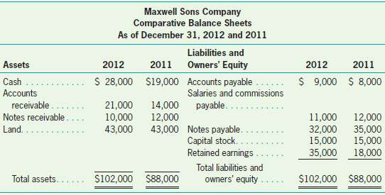 The following report is supplied by Maxwell Sons Company. 