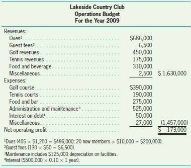 Lakeside Country Club has 425 members at the end of