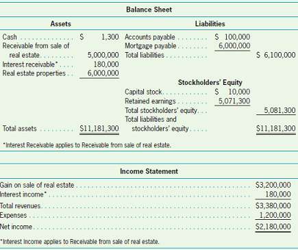 The following financial statements are available for Sherwood Re