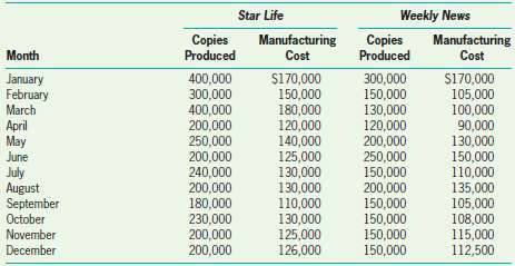 Press Publishing Corporation has two major magazines: Star Life 