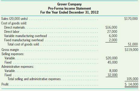 The 2012 pro-forma income statement for Grover Company is as