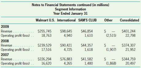 In the 2009 Annual Report for Wal-Mart (see Appendix A),