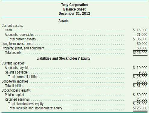 The balance sheet for Tony Corporation is as follows. 