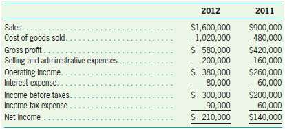 Comparative income statements for Callister Company for 2012 and