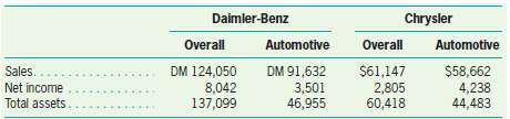 In May 1998, Daimler-Benz and Chrysler announced their intention