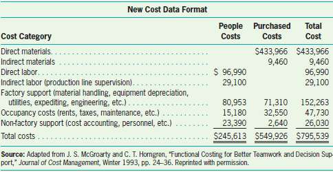 The cost data below are for a medium-size, family-owned pump