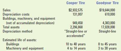 Cooper Tire Rubber Company claims to be the fourth largest