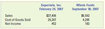 Supervalu, Inc., claims to be the largest publicly held food