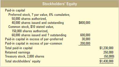 The stockholders' equity section of the balance sheet for Atkins