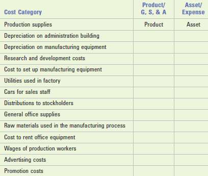 Classifying costs: product or G, S, & A/asset or expense