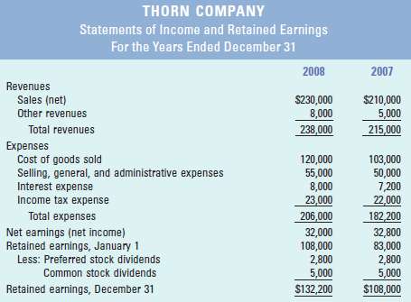 Financial statements for Thorn Company follow