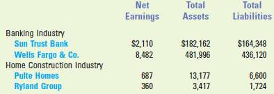 The following table provides the net earnings, total assets, and