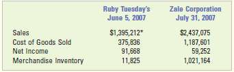 Ruby Tuesday€™s, Inc., operated 834 casual dining restaurants acr