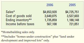 In 2005, after years of positive growth in the housing