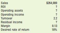 Return on investment and residual income Required Supply