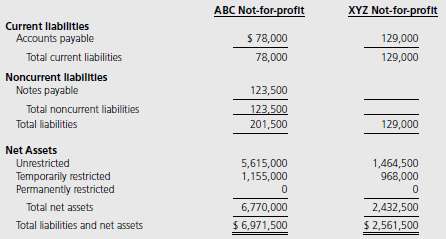 Presented below are financial statements (except cash flows) for