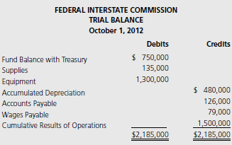 Assume the Federal Interstate Commission began the fiscal year w