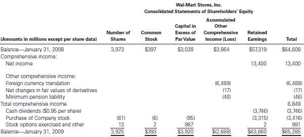 Wal-Mart€™s Comprehensive Income Following is the consolidated st