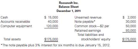 Roosevelt Inc., a consulting service, has a history of paying