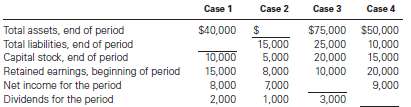 The Accounting Equation For each of the following cases, fill