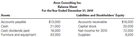 Dave is the president of Avon Consulting Inc. Avon began