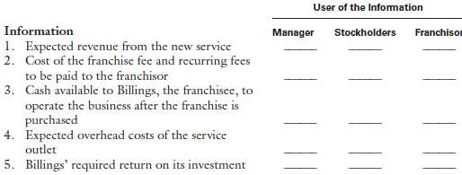 Billings Inc. would like to buy a franchise to provide