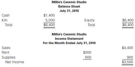 Millie Abrams opened a ceramic studio in leased retail space,