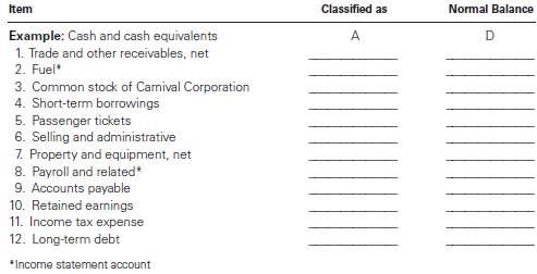 The Use of Net Income and Cash Flow to Evaluate