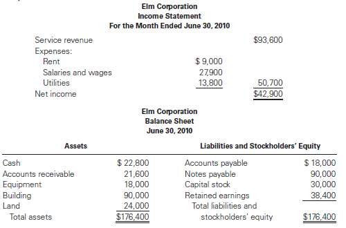The following financial statements are available for Elm Corpora