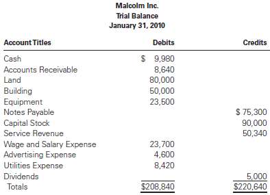 Malcolm Inc. was incorporated on January 1, 2010, with the