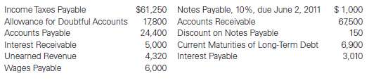 Current Liabilities Section Jackie Company had the following acc