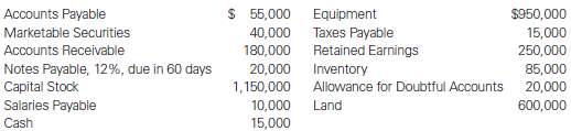Current Liabilities and Ratios Several accounts that appeared on