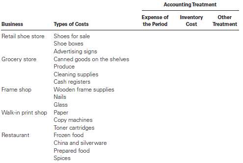 Businesses incur various costs in selling goods and services. Ea