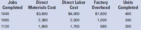 Bristol Manufacturing, Inc., uses the job order cost system of