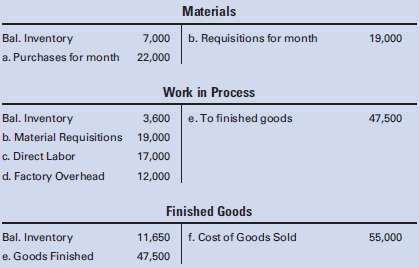 Scarlatta€™s Manufacturing Company uses a job order cost system. 