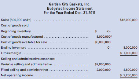 The board of directors of Garden City Gaskets, Inc., set
