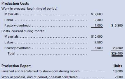 Andrews Company uses the process cost system. The following data