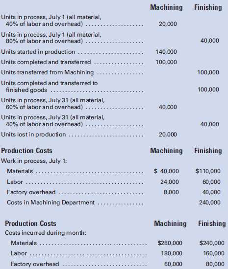 Mt. Repose Manufacturing Company uses a process cost system. Its