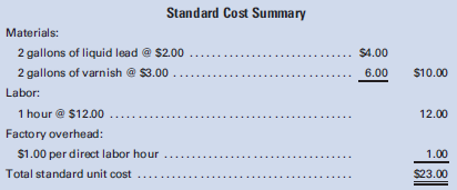 The standard cost summary for the most popular product of