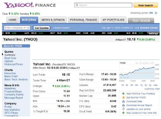 The following quote on Yahoo! stock appeared on April 13,