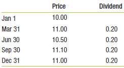 The following table contains prices and dividends for a stock.