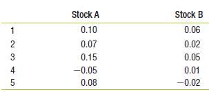 Stocks A and B have the following returns (see MyFinanceLab