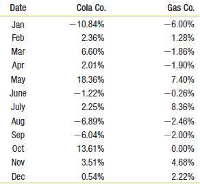 The following spreadsheet contains monthly returns for Cola Co. 