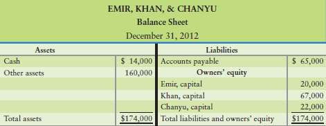 The partnership of Emir, Khan, & Chanyu has experienced operatin