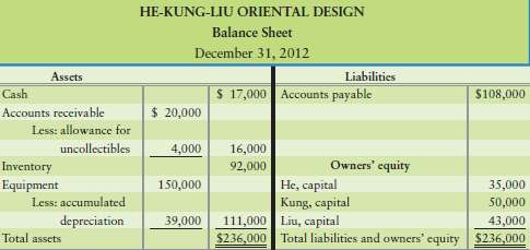 He-Kung-Liu Oriental Design is a partnership owned by three indi