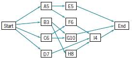 The following network is a compressed representation of the pros