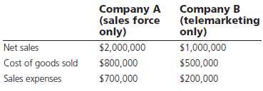 Should all companies consider reducing their sales forces in fav