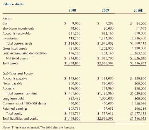 Calculate the 2010 profit margin, basic earning power (BEP), ret