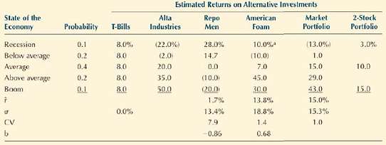 Suppose you created a two-stock portfolio by investing $50,000 i